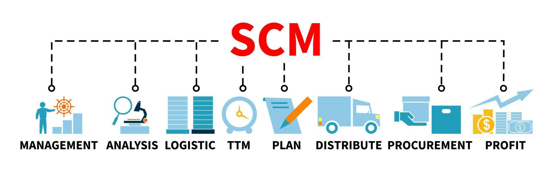 زنجیره تامین-scm-فن آوا سیستم